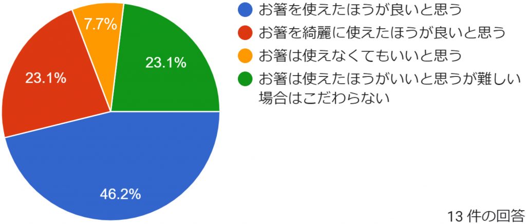 グラフ