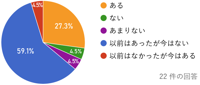 グラフ2